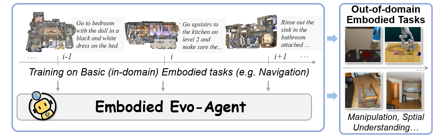 EvoAgent Overview